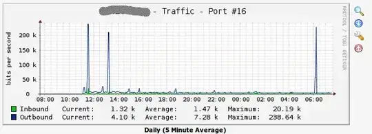 switch graph