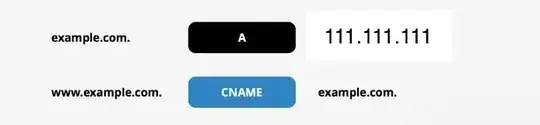 CNAME resolves to A record