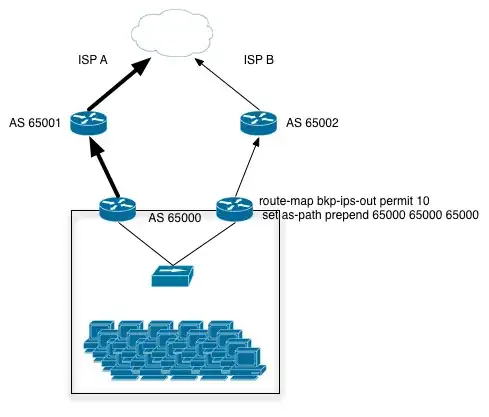 multi-homed bgp setup