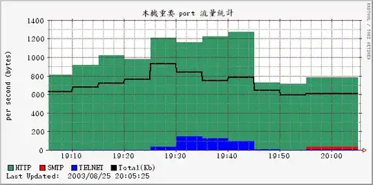 Several data source "stacking" in one graph
