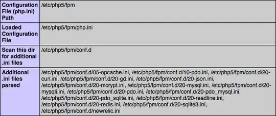 IPSec Config from UniFi
