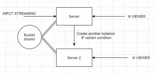 Second scheme