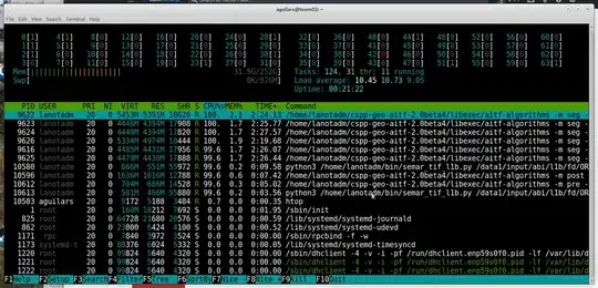 capture of a typical htop