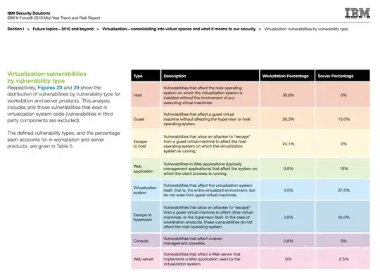 IBM X-Force 2010 Mid-Year Trend and Risk Report.