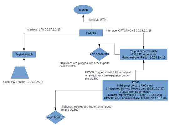 SimpleNetworkDiagram