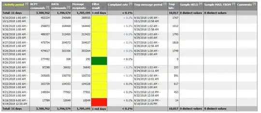 SQL Management Studio Error