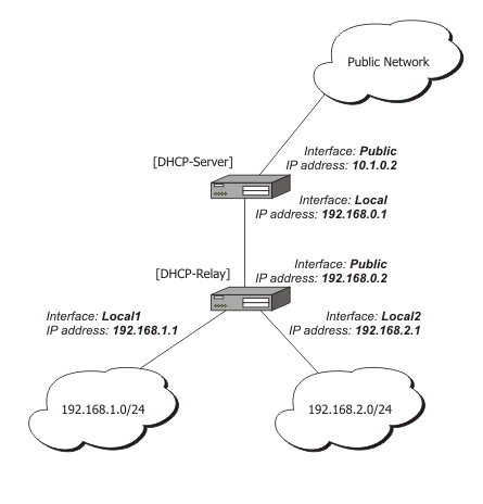 DHCP Relay