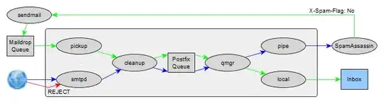 Rejecting messages before queuing