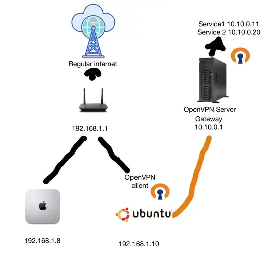 Network Example