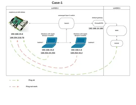 testcase-1 network map