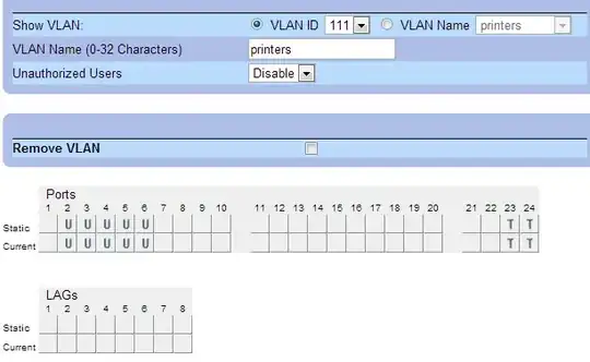 dell2824_vlans_vlan111 vlan 111