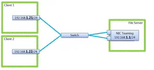 Mgmt Service