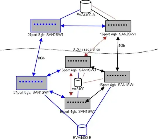 FibreChannel digram