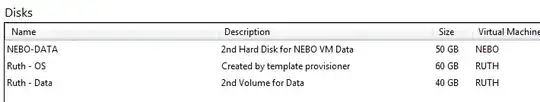 Vdisks on new SAN