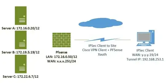 Network Diagram