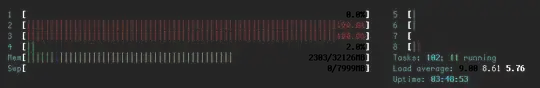 htop