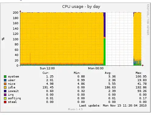 Cloud Router