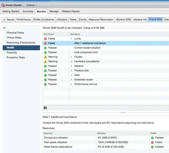 Disk Space Utilization Alert