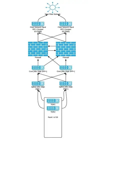 Network Diagram