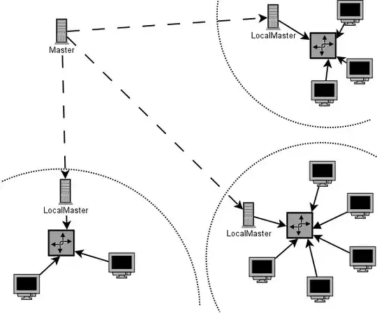 MultiAnycast