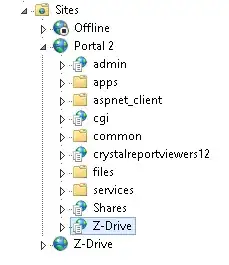 sites