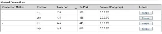 EC2 Security Group Permissions