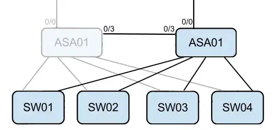 Simple network