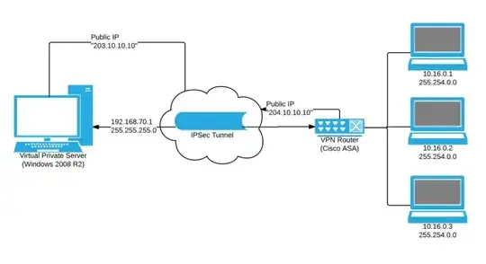 Network Diagram