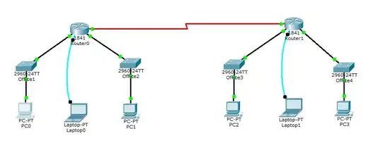 Network