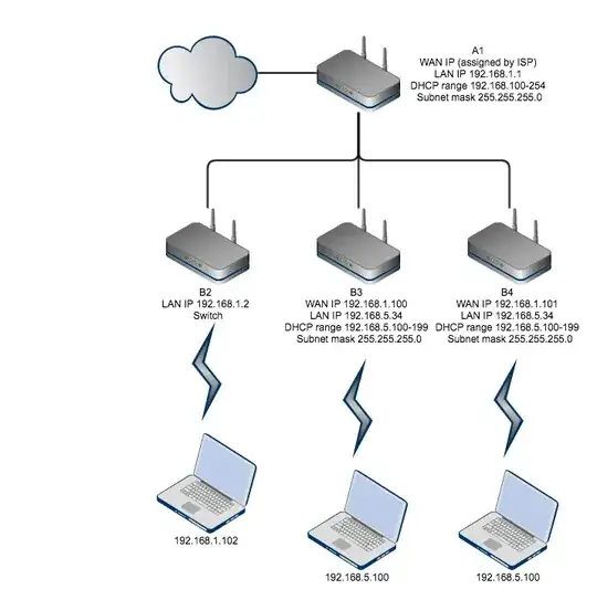 Diagram of network with two subnets that have overlapping IP scopes