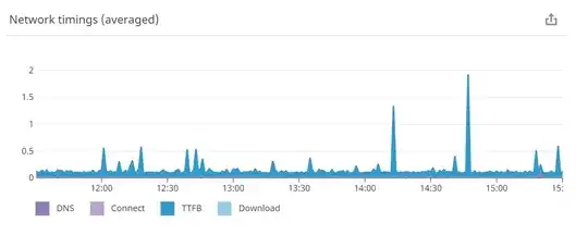 PHP hello.php ping in seconds from AWS