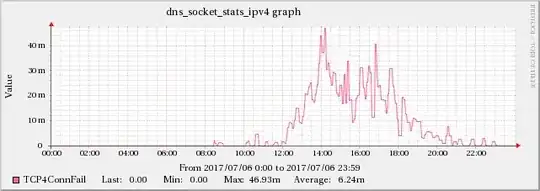 TCP4ConnFail