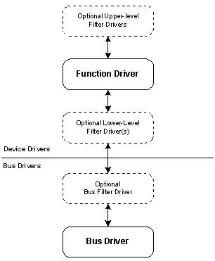 Classic Windows Driver Model
