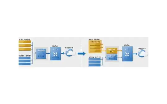 available service for dedicated servers