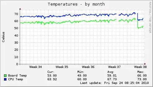updated temperature graph