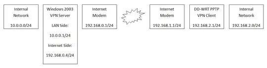 My Network