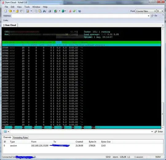 htop