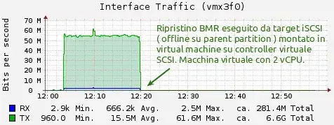 restore from iSCSI target mounted in parent partition and attached as SCSI virtual drive
