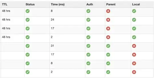 DHCP Discover dump