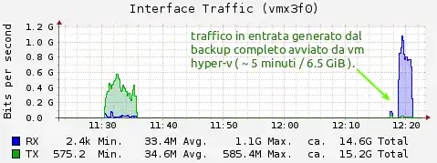 backup to iSCSI target mounted in hyper-v VM via iSCSI initiator