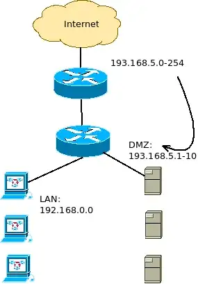 firewall on server off
