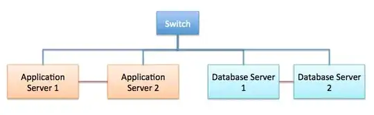 Network Infrastructure Design
