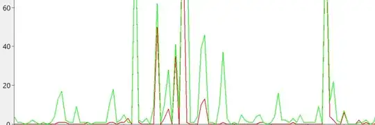 ACM during validation