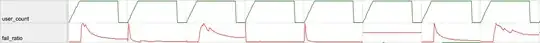 user_count vs fail_ratio