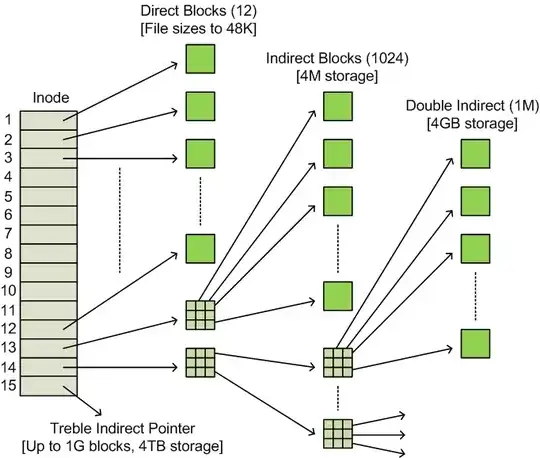 ext blocks