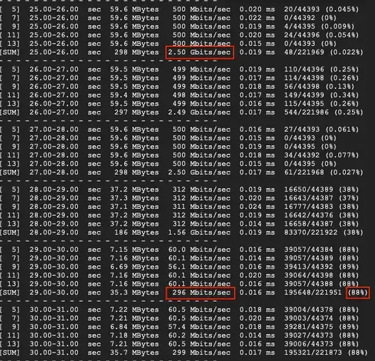 iperf3 UDP test towards AWS c6gn instance showing network degradation
