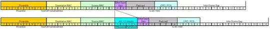Ethernet Frame