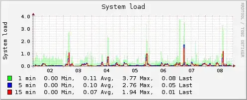 collectd load graph