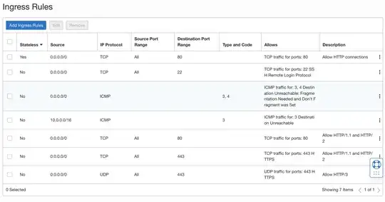 Oracle Virtual Cloud Network Ingress Rules