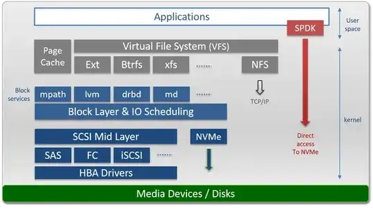 Basic Storage Stack